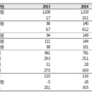 삼천리자전거 신도시대리점 헤럴드경제