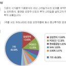 KODEX 중대형 성장[097680]이란? 이미지