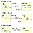 중앙정보기술인재개발원 이미지