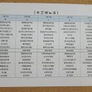 (주)가산푸드