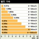 렉서스 RX330 &#39;SUV 최고수준의 편안함과 정숙 [퍼온 시승기] 이미지