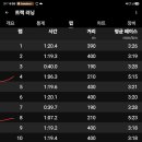 [S1]2026년9월30일(수)1000m/200m×10set 이미지