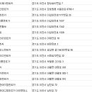 (자)기풍렌트카 이미지