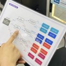 살롱고윤 | 플로디아 클리닉으로 윤기나는 모발되기, 서대문역 미용실 '살롱드수풀림'