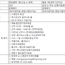 ▣ 몬떼레이 일산전자는 전자 및 자동차 협력사로서 PCB 경력및신입사원구인 이미지