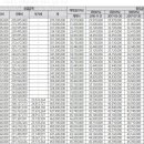 동원로얄듀크 1차 아파트 정문 이미지