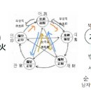 궁통보감 원문한글欄江網 窮通寶鑑 신금총론 월별 부귀빈천 이미지