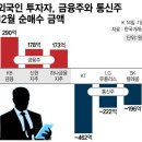 통신주