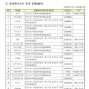 비앤티테크놀러지 이미지