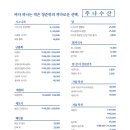 미나리 수산 이미지