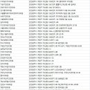 고영관치과의원