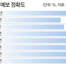 쪼개니