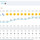 Re: 2023년 6월17일 산행지 일기예보 이미지