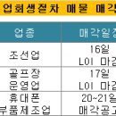 (주)조선우드