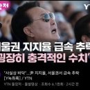 기다렸다 터트리는 연예인 마약/尹…&#34;컴퓨터만 보지 말고 국민 절규 들어라&#34;/윤씨 탄핵까지 이제 대략 200일 정도 남은거죠? 이미지