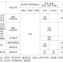국립강릉원주대학교 이미지