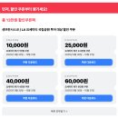 주식회사 우리파트너 | 샌프란시스코 근교 요세미티 국립공원 투어 - 2024년 겨울 여행 후기 (11월 12월 요세미티 날씨)