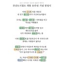 미친ㅋㅋㅋㅋㅋㅋㅋ부산 지하철 개통 30주년 헌정싴ㅋㅋㅋㅋㅋ 이미지