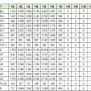 7월18일 제주 실거래(건수:5건 호반 써밋 제주 외) 이미지