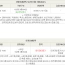 금오대로-10 이미지