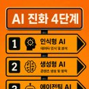 AI의 진화 4단계와 반도체·주식 시장의 미래 트렌드 총정리 📈