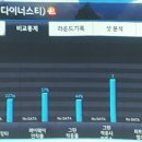 해저드 스크린 골프연습장 이미지