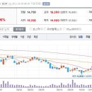 10월20일 데일리진단 - 크루셜텍 주가흐름 및 투자전략 이미지