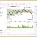 FPCB(연성인쇄회로기판) 테마주 종목 이미지