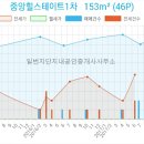 힐스테이트일번지공인중개사사무소 이미지