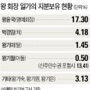 신흥수산유통