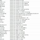 남가람육체미체육도장 | 진주 헬스장