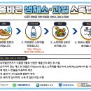 (안전) 올바른 생채소, 과일 소독법 및 살균/소독제 올바르게 알기 이미지