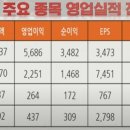 (주)디와이건설