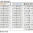 아하스포츠 - 인제군 비봉로 9 | 아하스포츠