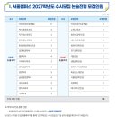 2027학년도 상명대 논술 모집학과·모집인원 분석 이미지