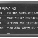 노후준비를 위한 부동산 재테크 이미지