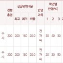 기독간호대학교 이미지