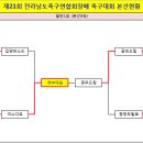 ●→ 제21회 전남연합회장배 족구대회(9월14일) - 2일차 경기결과 이미지