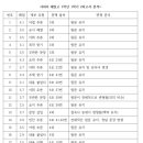 더하이스트영수학원