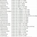 탑연합속내과산부인과의원 | 대구산부인과