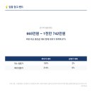 지에스25 용두청계점 | [동대문구경매] 감정가3.1억→최저555만, 유찰18회 공급8형(8평) 오피스텔