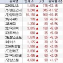 금주 유망종목 8월24일~28일 이미지