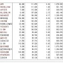 [2016년 2월 18일 목 - 증시데일리] 모닝증시핵심 매일체크 (미증시 마감 시황 / 전일증시 마감 시황 / 특징종목 / 시장추세 / 핵심이슈 등) 이미지