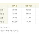 어뉴데이
