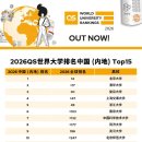 2026 QS 세계대학평가 톱100에 中 대학 5곳 진입 이미지