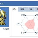 디오코스트