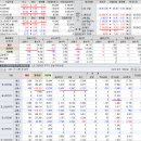 2019년 4월 23(화) : 연휴의 마지막, 기지개를 펼까? 이미지