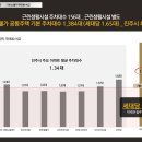 아너스가든
