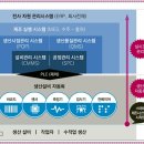 ㈜아진씨엔씨 네이버블로그