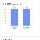 동해삼육초등학교 이미지
